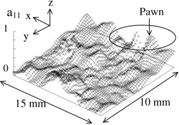 Fig. 3. Comparison between experimental and numerical fibre orientation results for D0 configuration (skin layer)