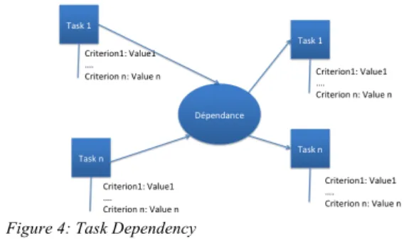 Figure 3: Risk Dependency 