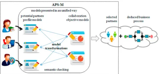 Fig. 1. A general illustration of APS-M.