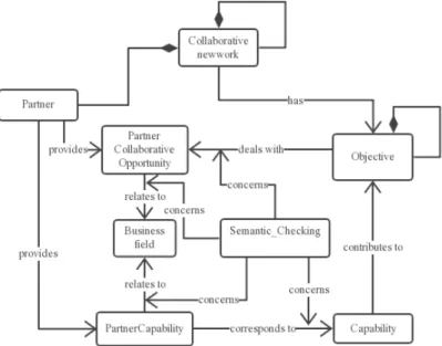 Fig. 4. The meta-model defined in APS-M. 