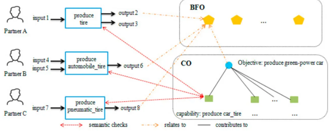 Table 3 ． The semantic relations being detected in APS-M.   