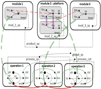 Table 1. Example of Type of Configuration Constraints,  