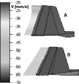 Fig. 3. Error between th  optimal and initial exit  velocity. 