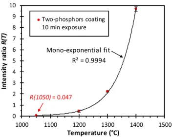 Figure  4:  Experimental  setup  for  luminescence  lifetime  measurements. 