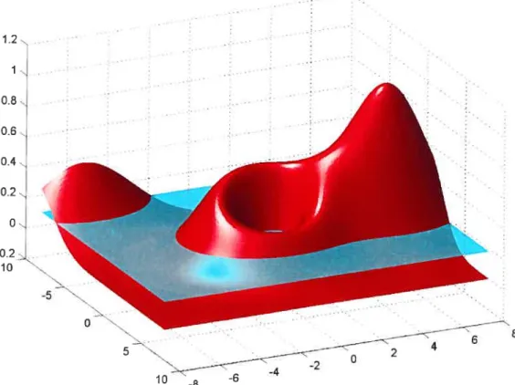 FIG. 2.1. Exemple de réalisation d’un champ en 2 dimensions.