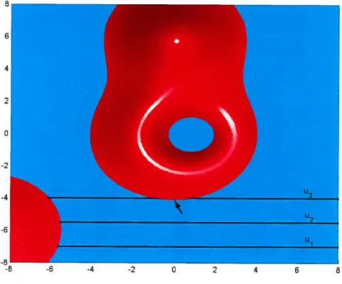 FIG. 2.6. Le même champ présenté à la figure 2.1, vu du dessus.