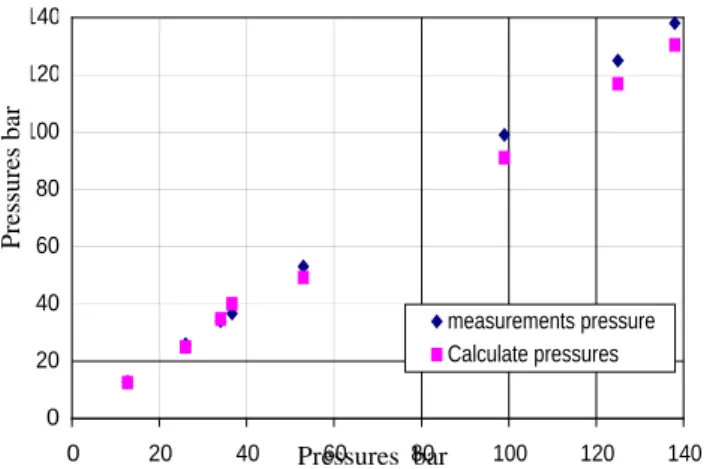 Fig. 14 Calculated and measured viscosity   