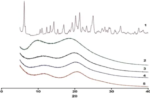 Fig. 1 XRD diffractograms of: (1) pure EFV; (2) pure SOL; (3) 40 % EFV; (4) 60 % EFV and (5)  85 % EFV