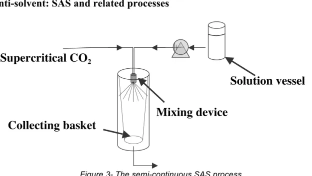 Figure 3- The semi-continuous SAS process  