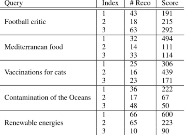 Table 2. Table with this