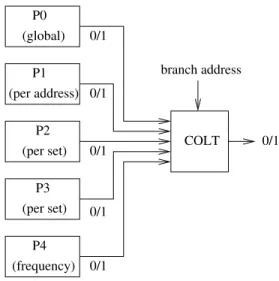 Figure 2: The multi-poTAGE predictor.