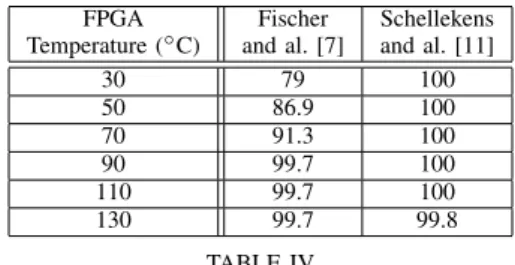 Fig. 2. Oscillator sampling proposed in [7].