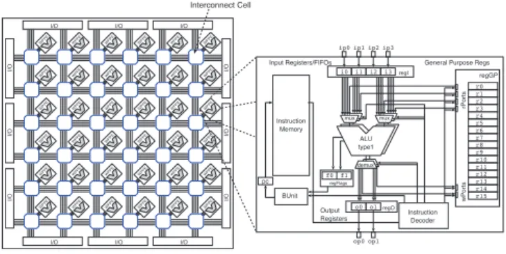 Figure 1. Example of a WPPA. All param- param-eters such as number and type of  proces-sor elements and their interconnect structure can be de!ned at synthesis-time according to domain-speci!c needs.