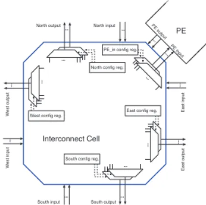 Figure 2. Multiplexer architecture of an inter- inter-connect cell (re!nement of Fig. 1 (left)).