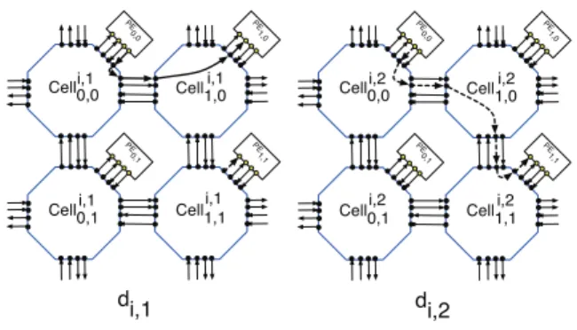 Figure 4. Example of implementation of con- con-nection dependencies d ! i , j = { ( 1 , 0 ) T ,( 1 , 1 ) T }.