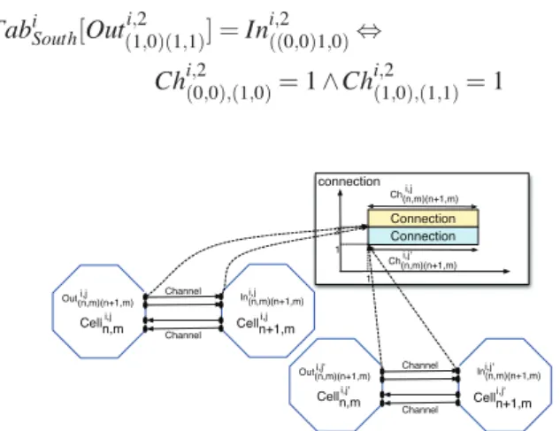 Figure 7. The table structure used for compu- compu-tation of cost functions.
