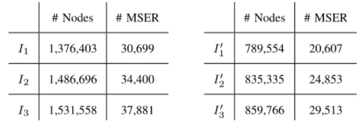 Table I illustrates these two measures for the successive im- im-ages of the two SITS