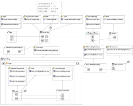 Fig. 9. The refined pattern model