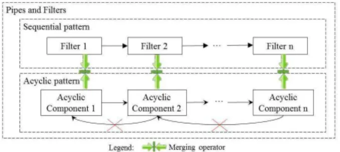 Fig. 1. Pipes and Filters