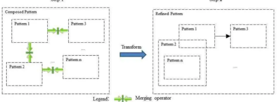 Fig. 4. Overall Approach
