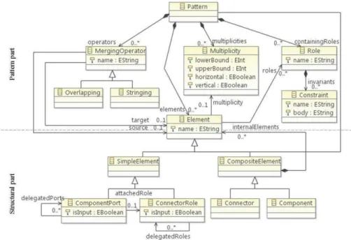 Fig. 5. The COMLAN meta-model