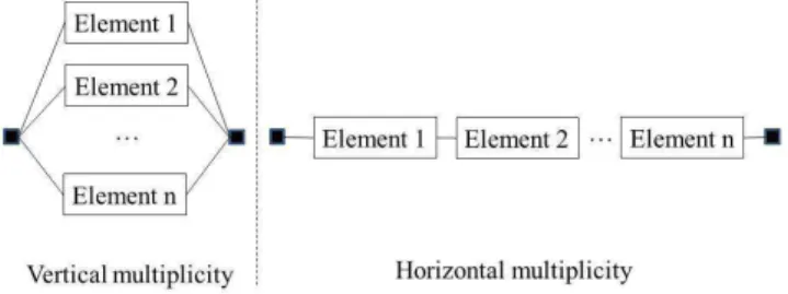 Fig. 6. Orientation organization of generic elements