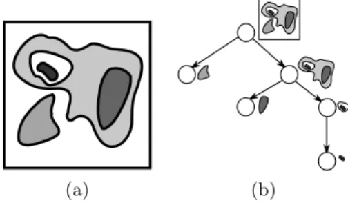 Fig. 1. The tree in (b) is a hierarchical representation of (a)