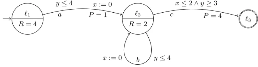Fig. 9: A weighted timed automaton with two clocks.