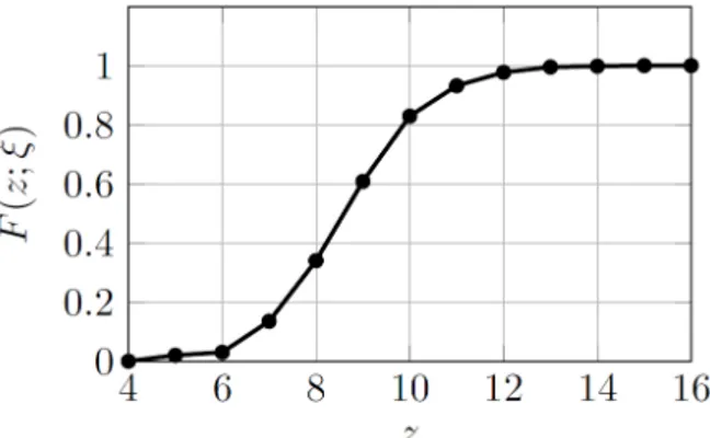Figure 4.1: Example of the cumulative distribution function F (z; ξ) with fixed ξ, displaying an “S” shape, taken from Chan et al
