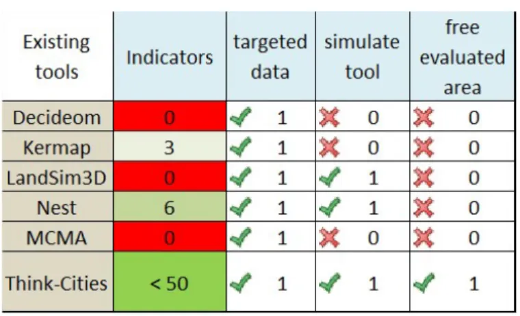 Fig. 1. Other tools Comparaison