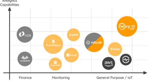 Fig. 9. Time Series Solutions Landscape