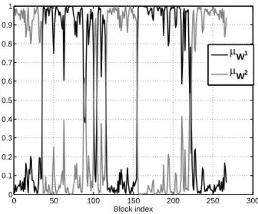 Fig. 3. Behavior of the proposed adaptive step-sizes for the frequency bin k = 1kHz.