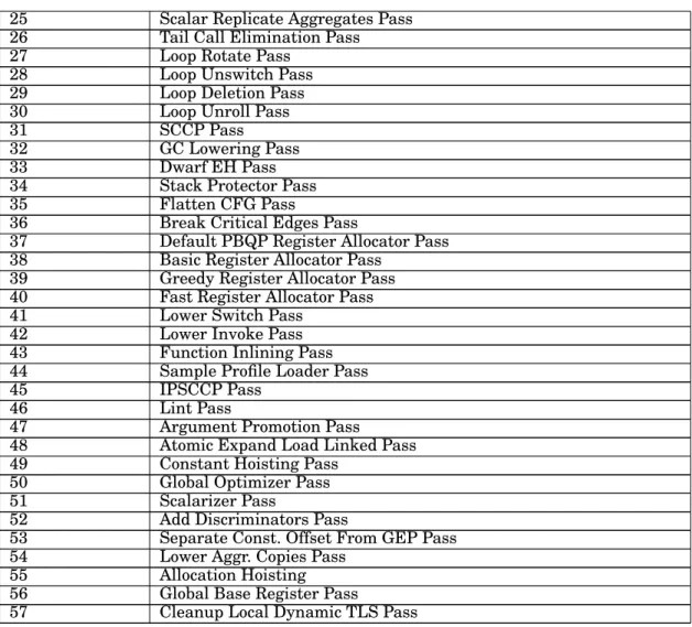 Table I: List of used transformations