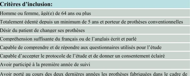 Tableau I : Critères d’inclusion et d’exclusion pour la participation à la deuxième  année de suivi 