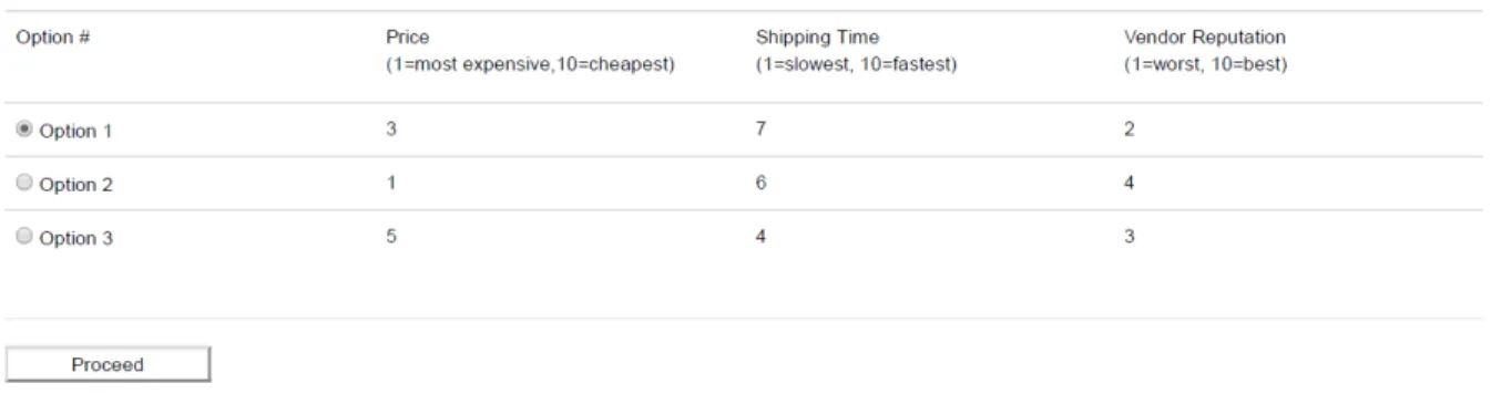 Fig 9. shows the average time and accuracy for users for  the questions separated by type of options, and Fig