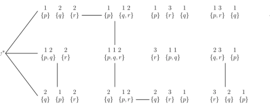 Fig. 1. Graph associated with a 3-process 1-round algorithm.