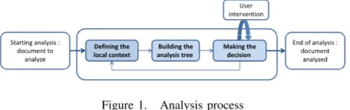 Figure 1. Analysis process
