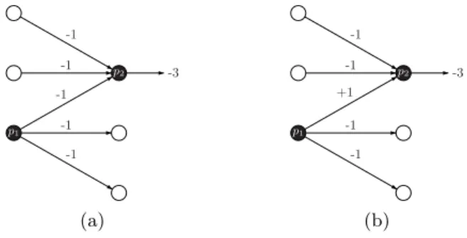 Fig. 2. Dishonest nodes have no gain in covering up each other.