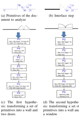 Figure 7. Example of ambiguity between two hypotheses