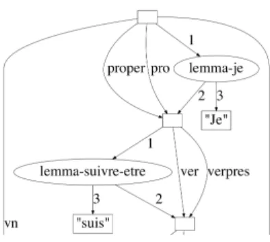 Fig. 5. Excerpt of the composition modelling