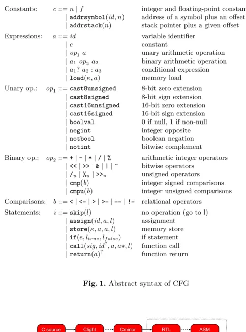 Fig. 1. Abstract syntax of CFG