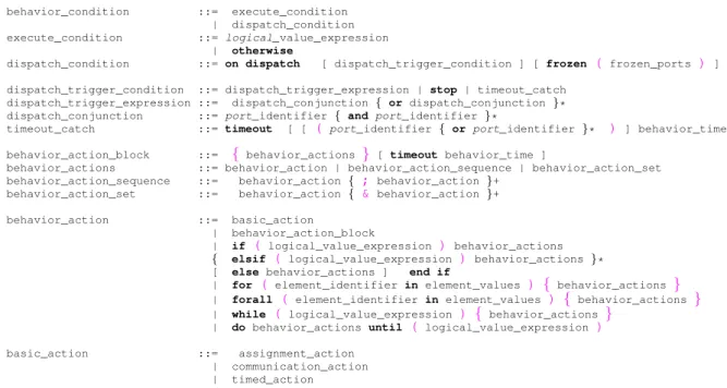 Figure 6. Elements of the behavior annex syntax for conditions, actions and expressions