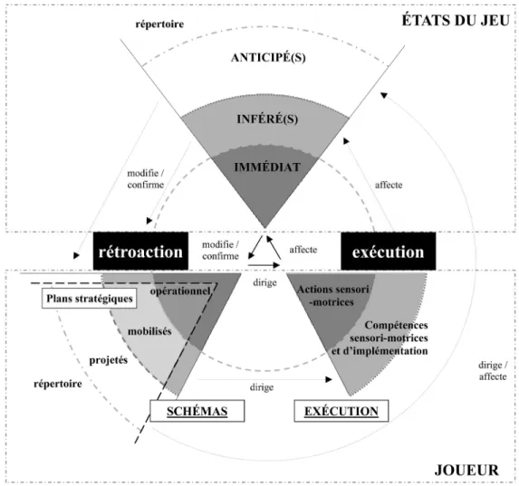 Fig. 17. Le cercle heuristique du processus stratégique. 