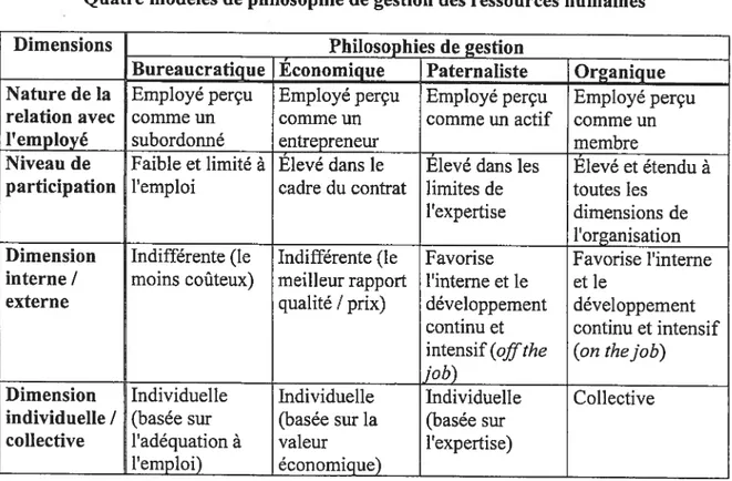 Tableau III