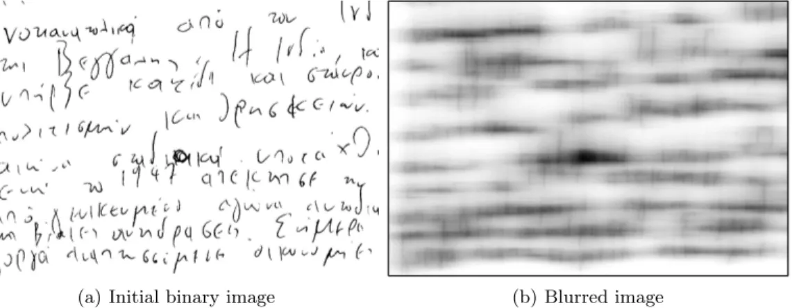 Figure 2. Construction of the blurred image