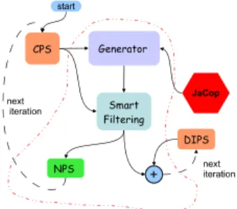 Figure 4. Pattern Generation Flow.
