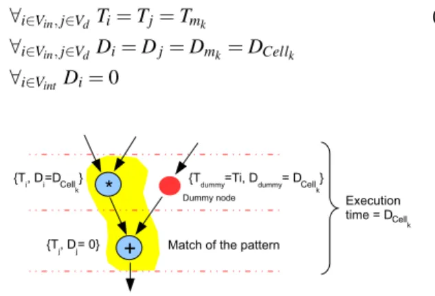 Figure 5. Match timing modeling.