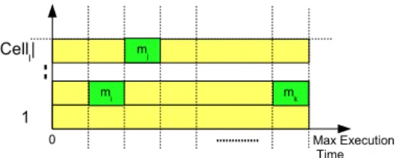 Figure 6 illustrates this constraint.