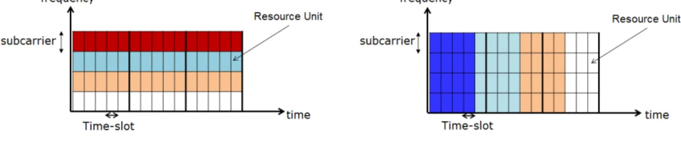 Fig. 1. Conceptual scheduling strategies.