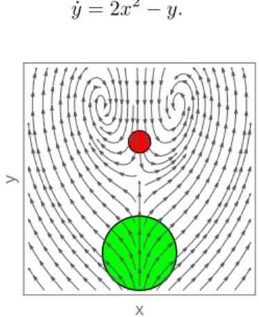 Figure 1: Non-linear system in the safety verification problem from [9].